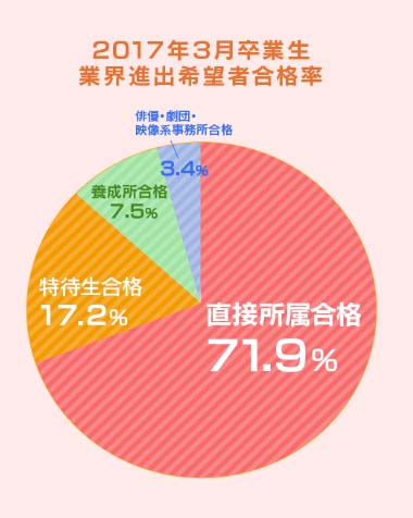 �A�~���[�Y�����g���f�B�A�����w�@�w��5